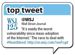 Top Tweet