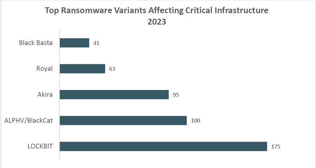 Graph from IC3 April 2024 annual report.