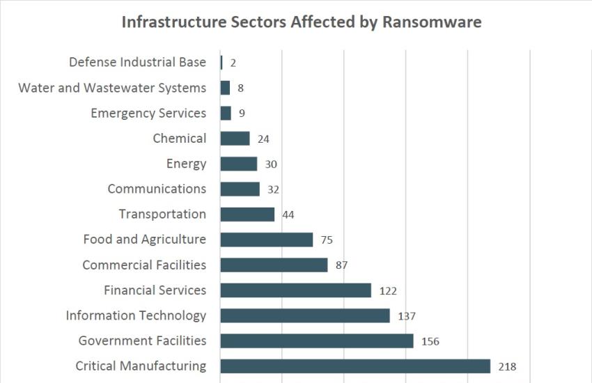 Graph from Internet Crime Complaint Center (IC3) April 2024 annual report.
