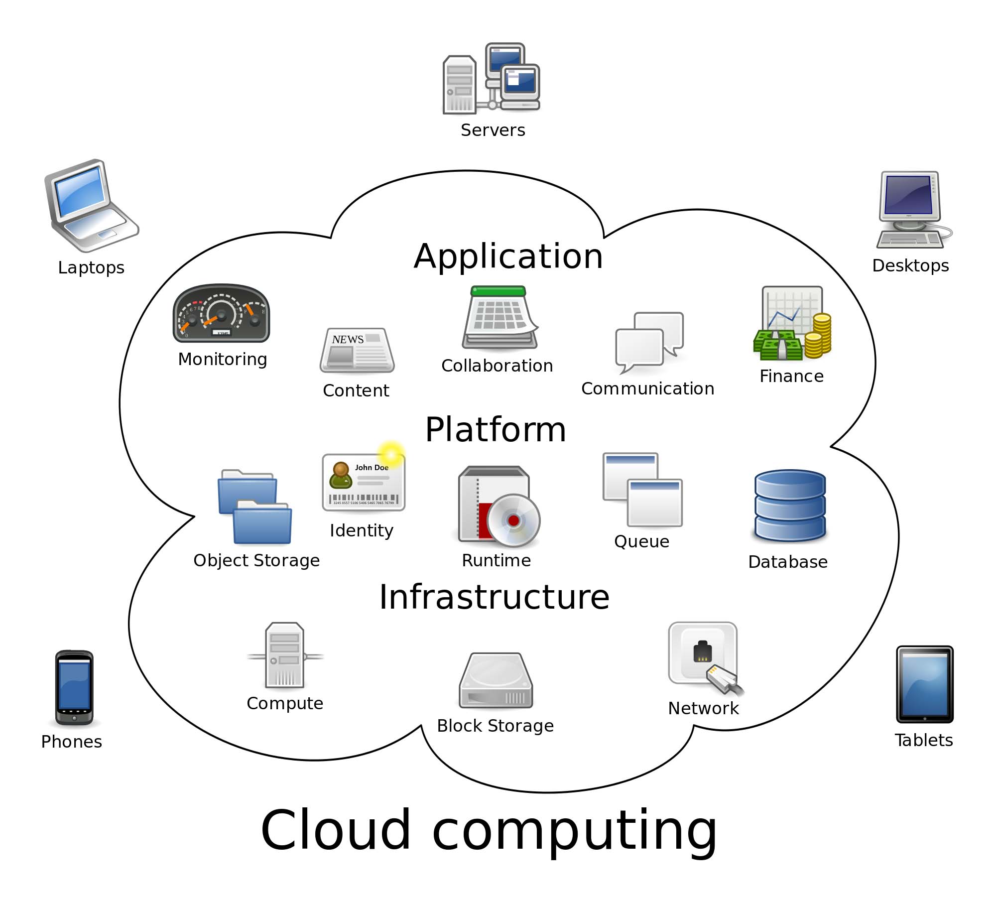 cloud computing the future of storing managing and processing data Forecasts cloud computing will play an integral role in managing data forecasts cloud computing will play an friendly ways of storing data. cloud computing the future of storing managing and processing data Forecasts cloud computing will play an integral role in managing data forecasts cloud computing will play an friendly ways of storing data.