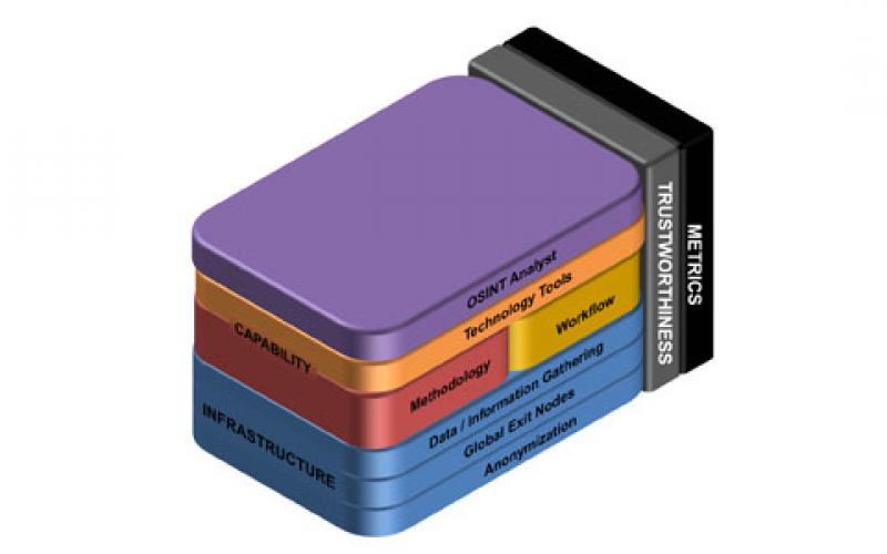 Cyber data analysis requires multidimensional approach signal magazine