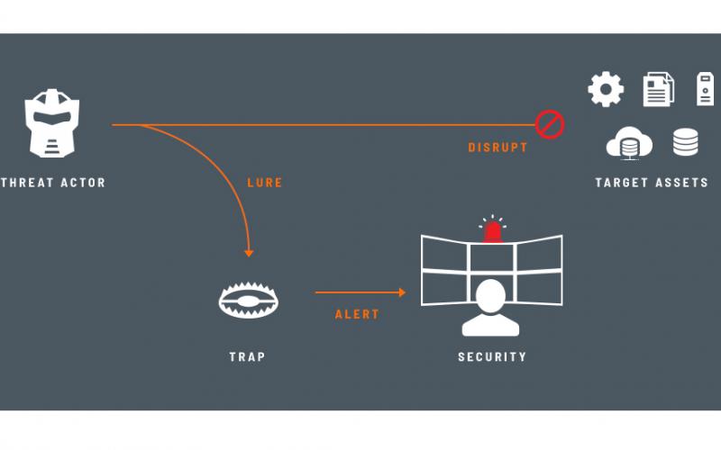 Sponsored Deception Technology To Outmaneuver And Reveal In Network Threats Signal Magazine