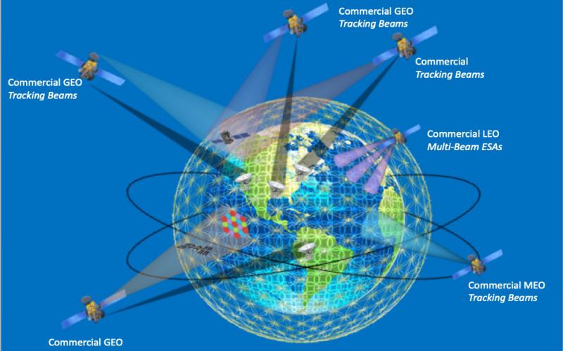 With NASA looking to have the commercial satellite communications industry providing its primary communications, it intends to structure its future contract language “to give maximum intellectual property rates to industry” to help spur private sector investment, says Eli Naffah, project manager, Communications Services Project, NASA. NASA