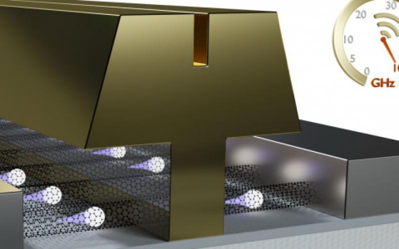 This artist’s concept shows the cross-section of a carbon nanotube T-gate transistor, with densely aligned carbon nanotubes, that can reach speeds of 100 gigahertz. Breakthroughs in this research, originally funded by the Army Research Office, may lead to better and more advanced mobile communications throughout the military and commercial worlds.  Imagery courtesy of Carbonics Inc.