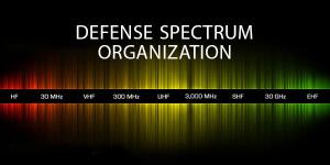 All domains—air, land, sea, space and cyber—depend on the availability of radio frequency spectrum. Credit: DISA