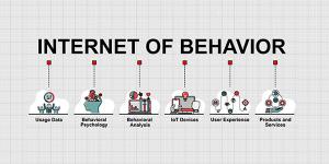 Adversaries such as China are employing Internet of Behaviors approaches on a wider scale.  Shutterstock/Hugethank