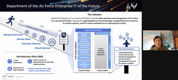 Col. Brenda Oppel, USAF, Air Combat Command's representative to the Tri-Chaired Enterprise Information Technology as a Service (EITaaS) Integrated Program Office, explains the EITaaS risk reduction efforts to the chapter during their March virtual luncheon.