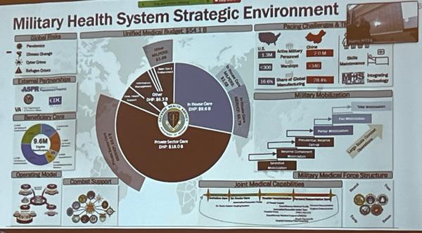 Franco gives a presentation on the military health strategic environment at the August meeting.