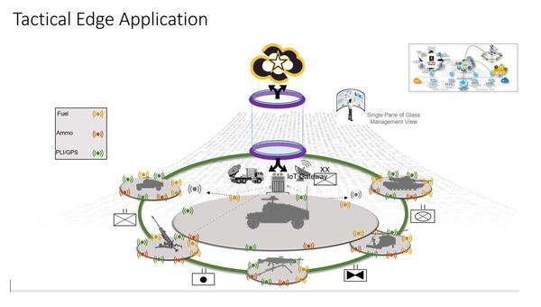 The chapter's December event presents a seminar on leveraging multicloud and AI/ML.