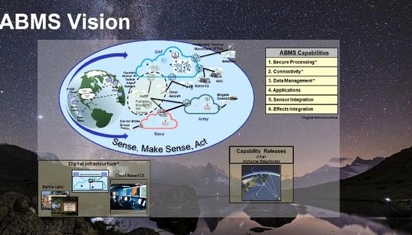 Randall Walden, director and program executive officer, Rapid Capabilities Office, discusses the future of the Air Force Advanced Battle Management System.