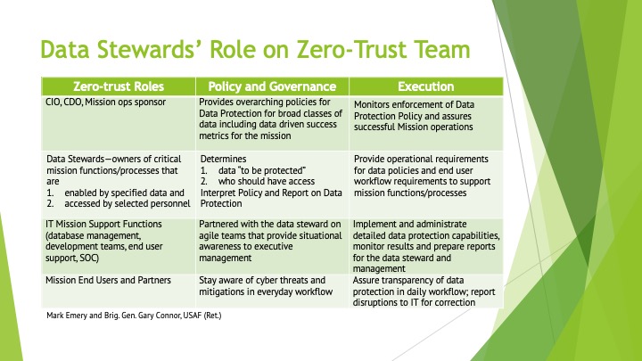 Zero trust implementation leads can harness these strategies.