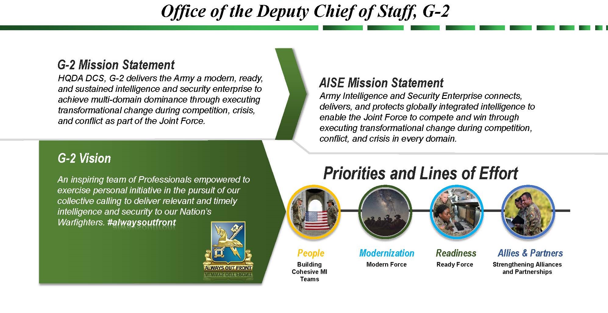 About DCS G-2