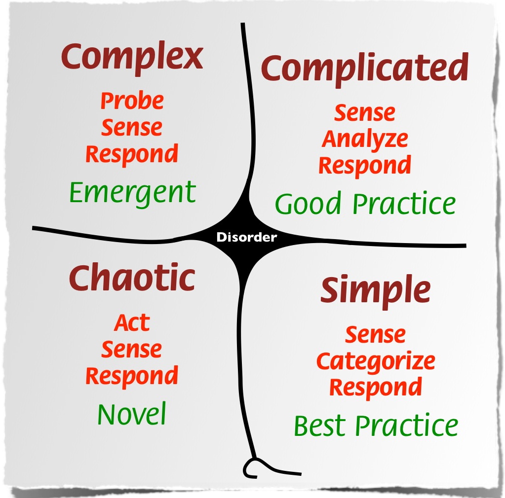 The four stages of the Analytics Journey model can be fitted to the four contexts offered in the Cynefin framework to understand how a data-analyst approach to analytic modeling changes throughout their journey. Graphic by David Snowden