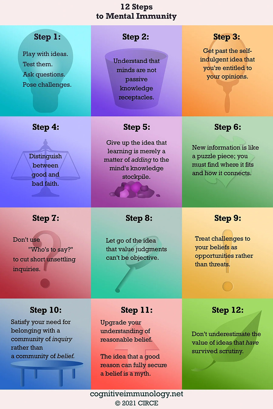 CIRCE’s “12 Steps to Mental Immunity” workshop charts a path to robust mental immune health. Rooted in the principles of cognitive immunology, it highlights the path to next-level critical thinking. Credit: The Cognitive Immunology Research Collaborative