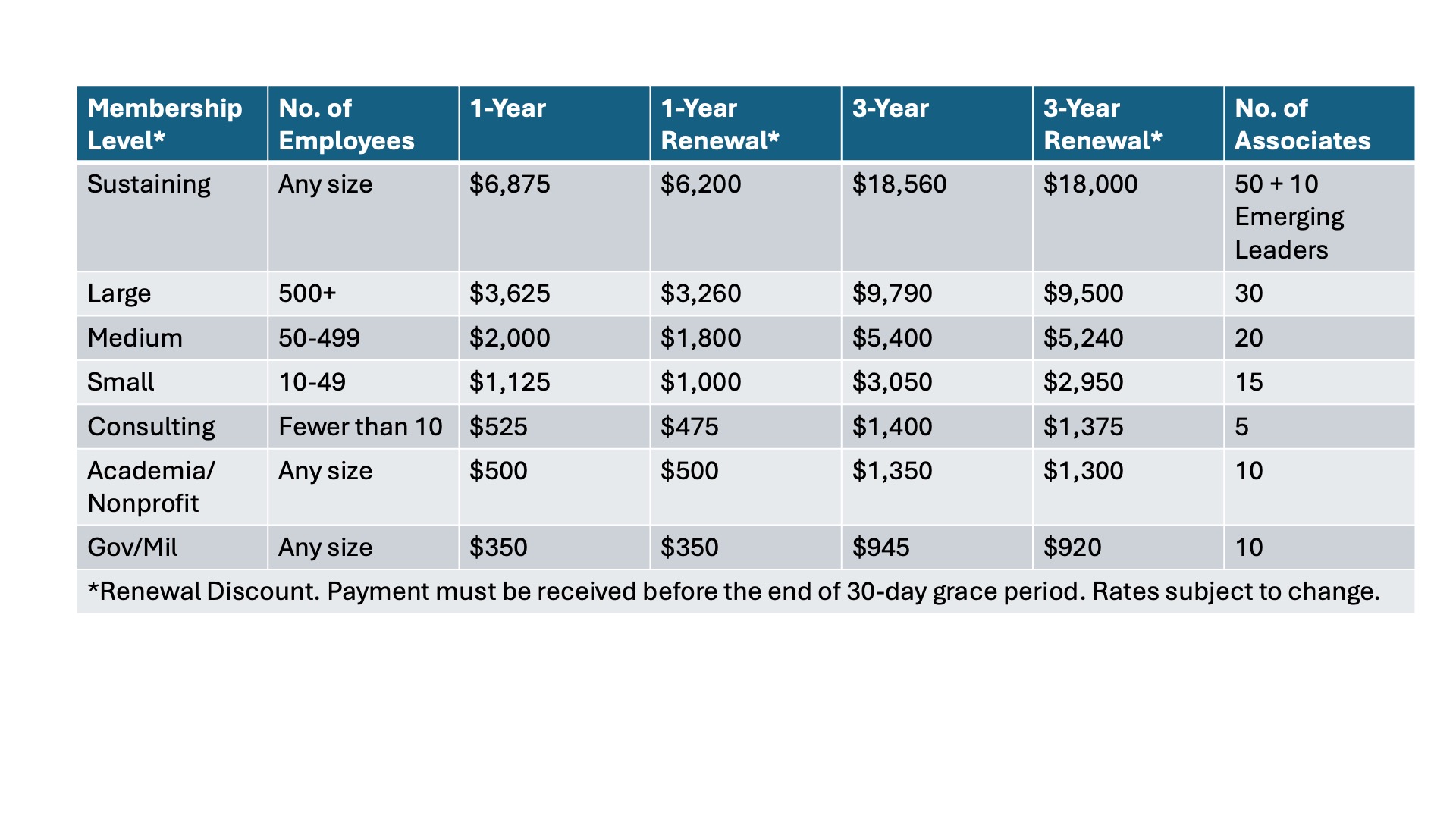 Corporate Member Rates - 2024