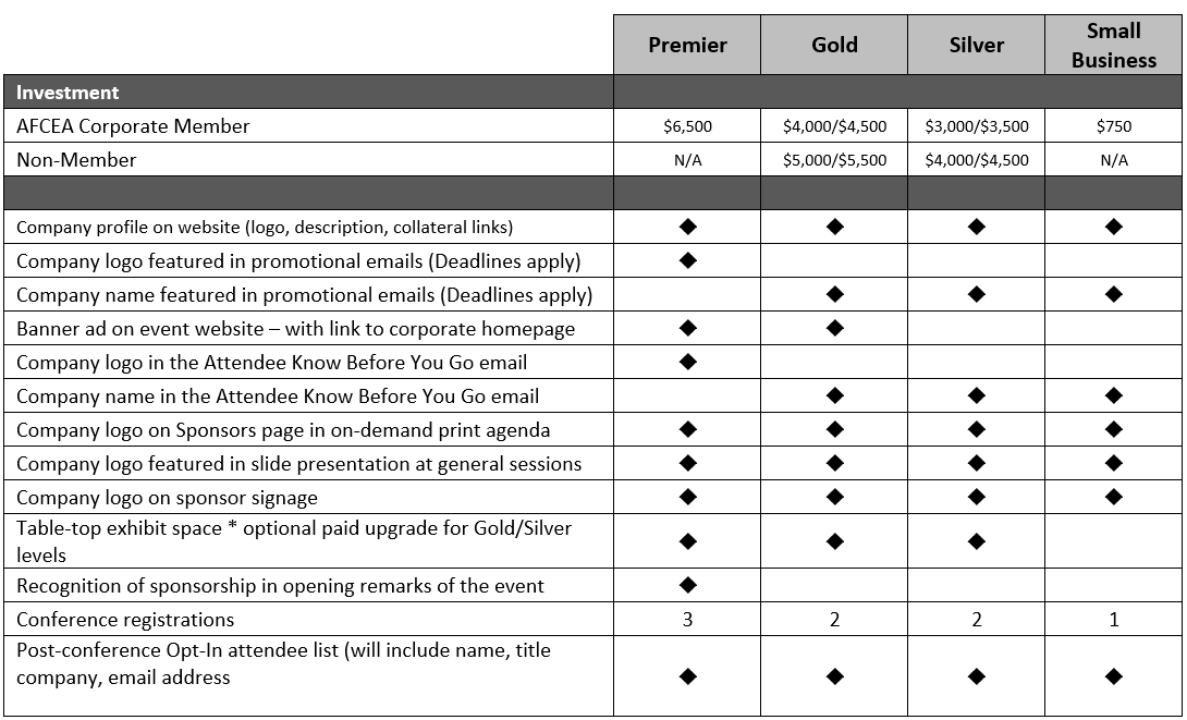 DoD CIO 2025 Sponsorship Opportunities