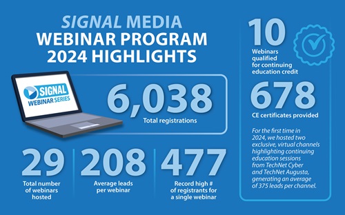 2024 Webinar Statistics