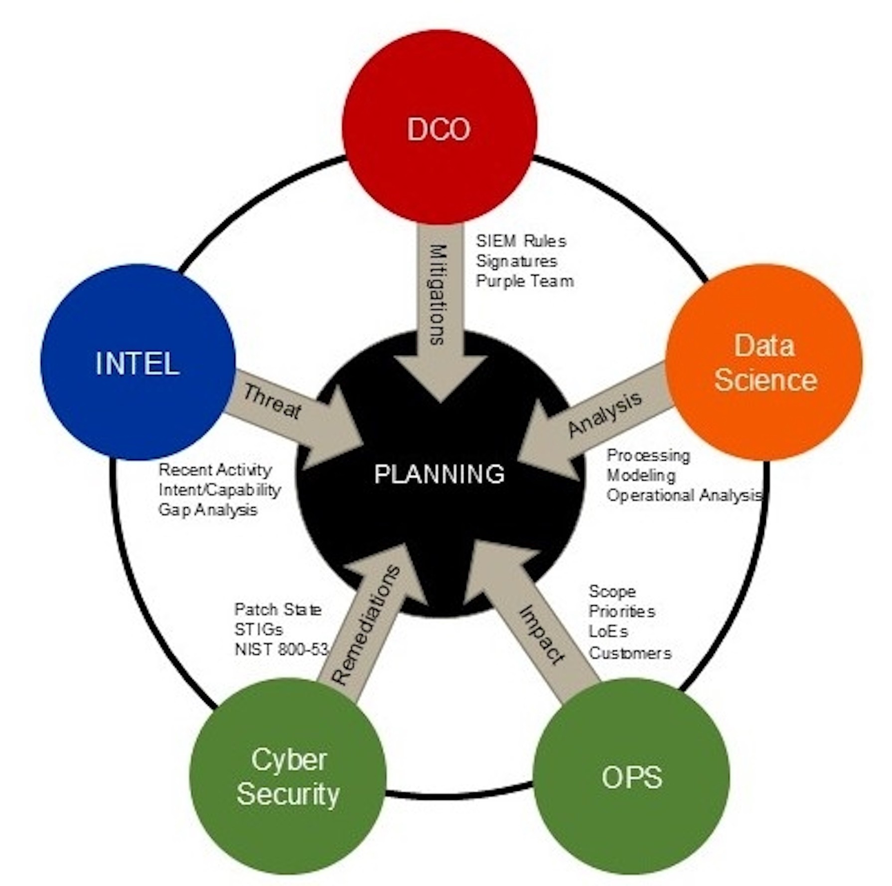 Intelligence sensors graphic.