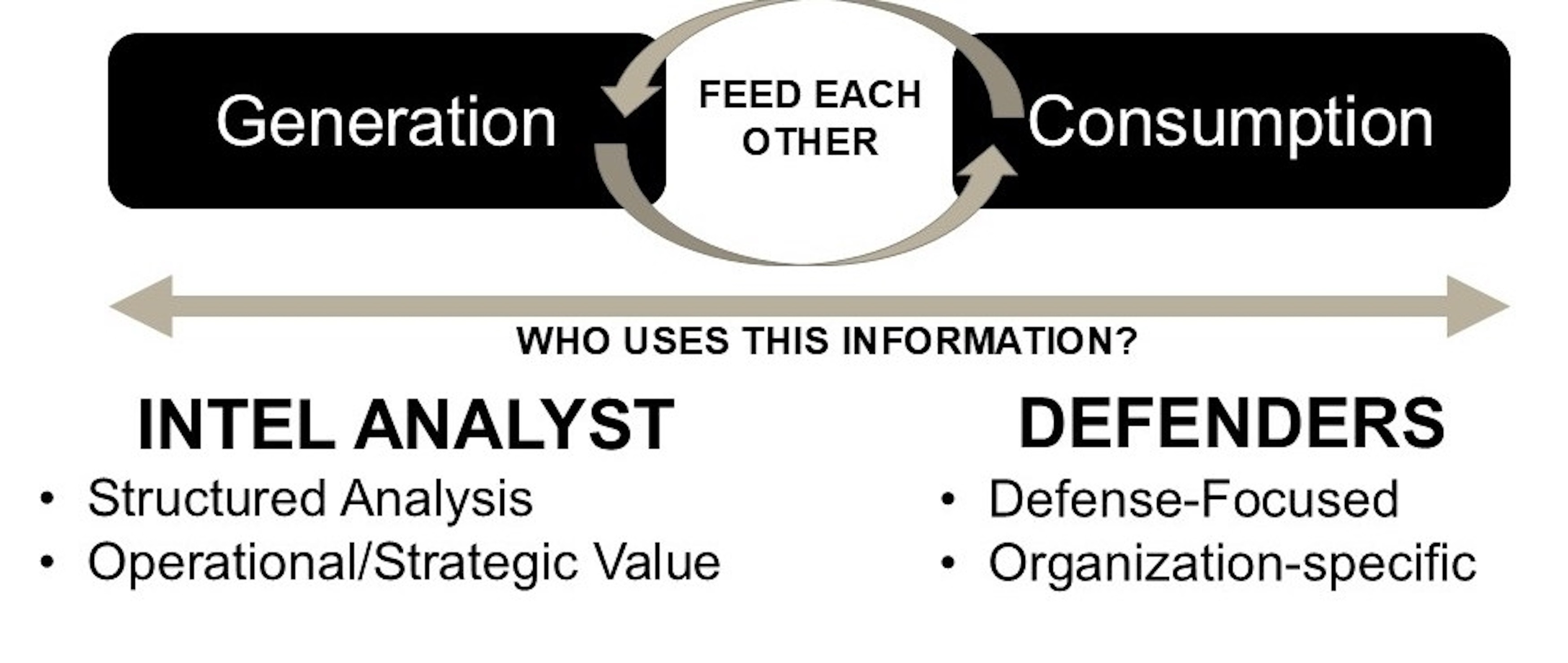 Intelligence professionals must understand sensor architecture to tune sensors to prioritize threat tactics, techniques and procedures (TTPs). Travis M. Whitesel and Joseph Rudell, NETCOM G2