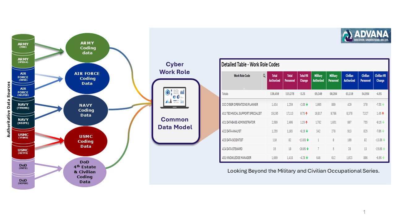 Cyber Work Role