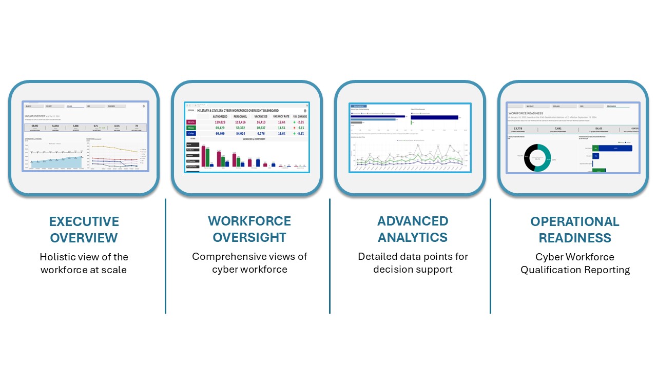 Cyber Workforce Graphic
