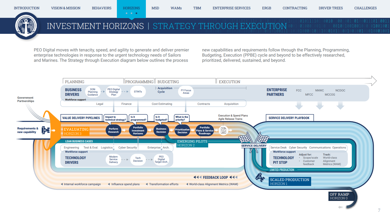 The Navy’s Program Executive Offices have implemented the Innovation Adoption Toolkit to draw in cutting edge technology at scale. Image screenshot from PEO Digital, U.S. Navy