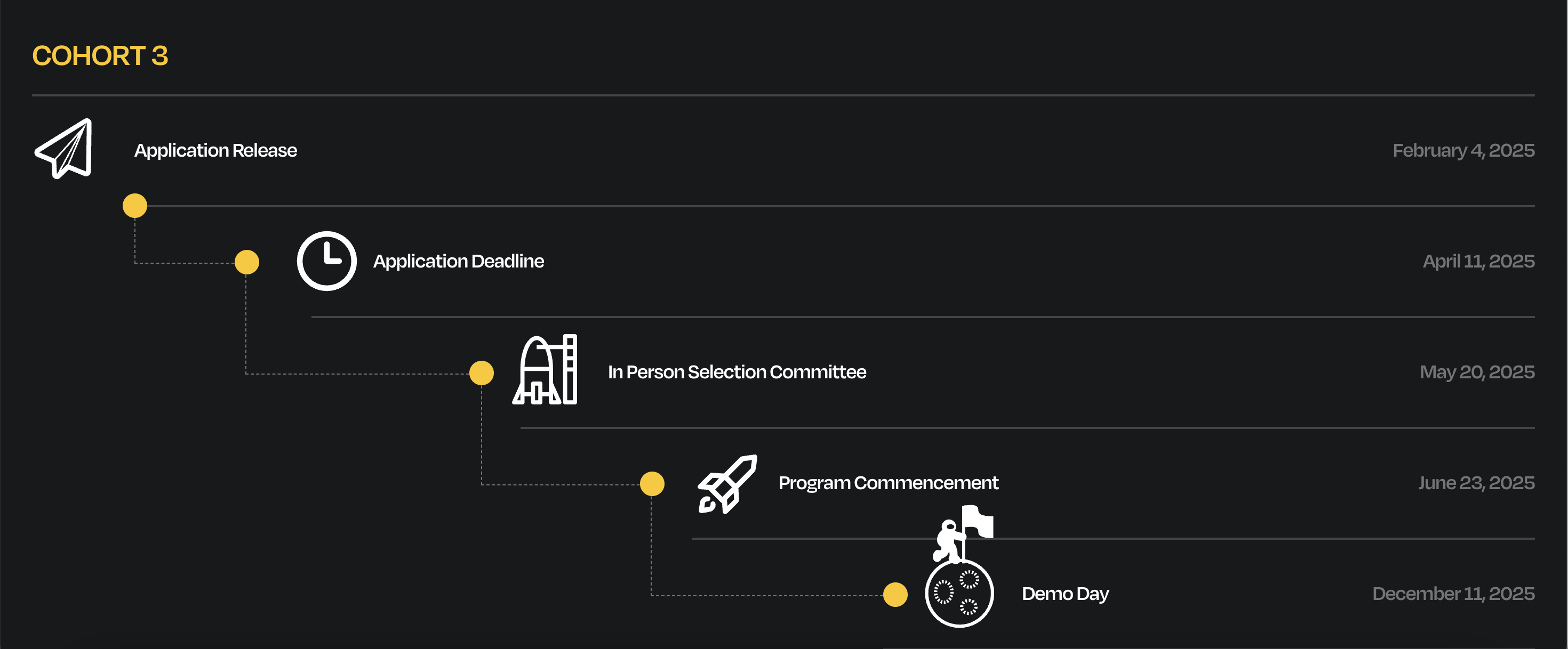 IAI CATALYST Program Timeline
