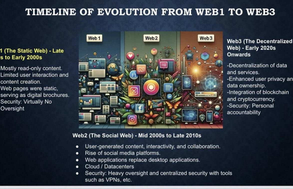 Tarrazzia Martin Web3 graphic