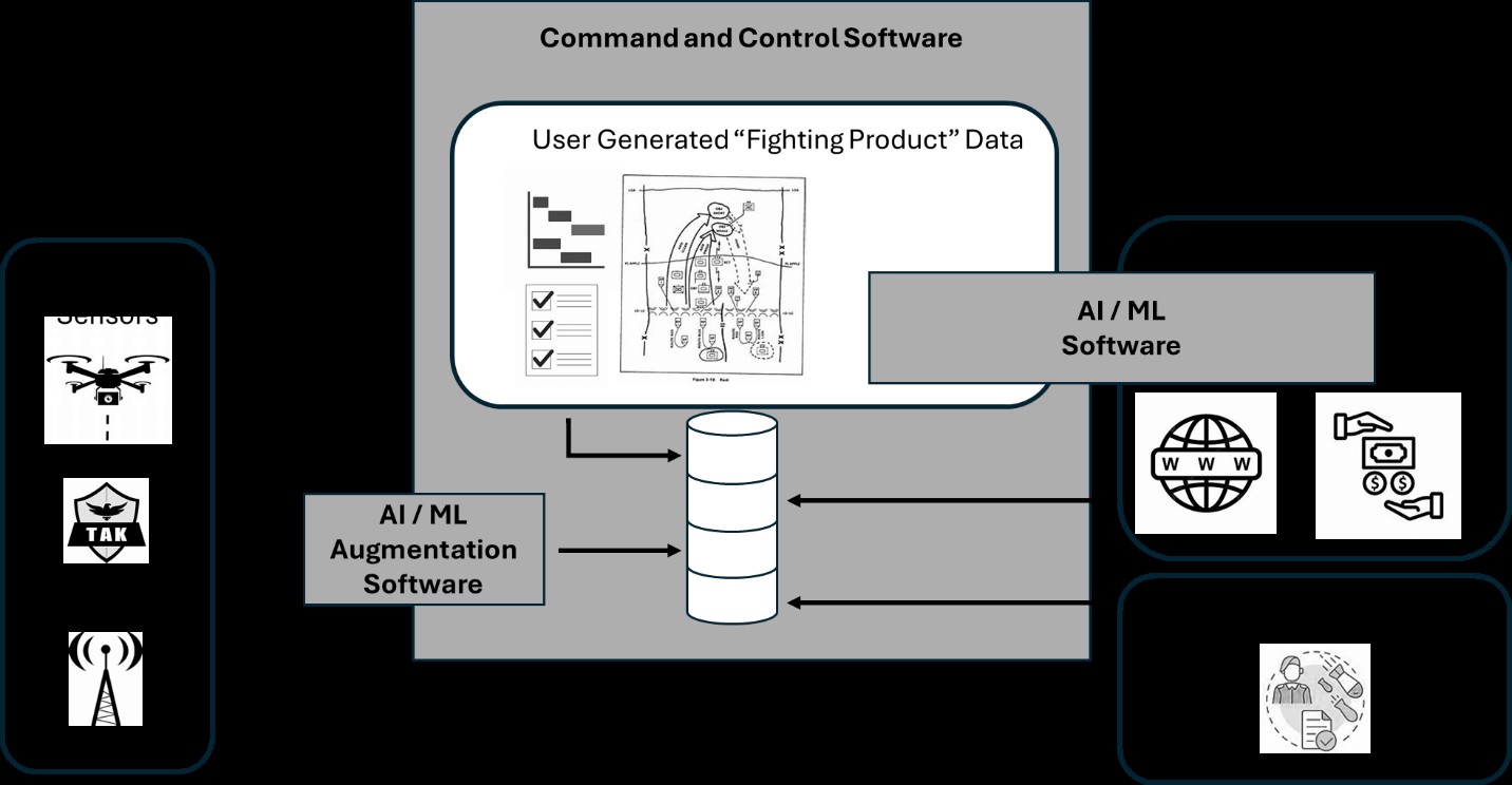 Figure 1: Database Backed C2 Architecture