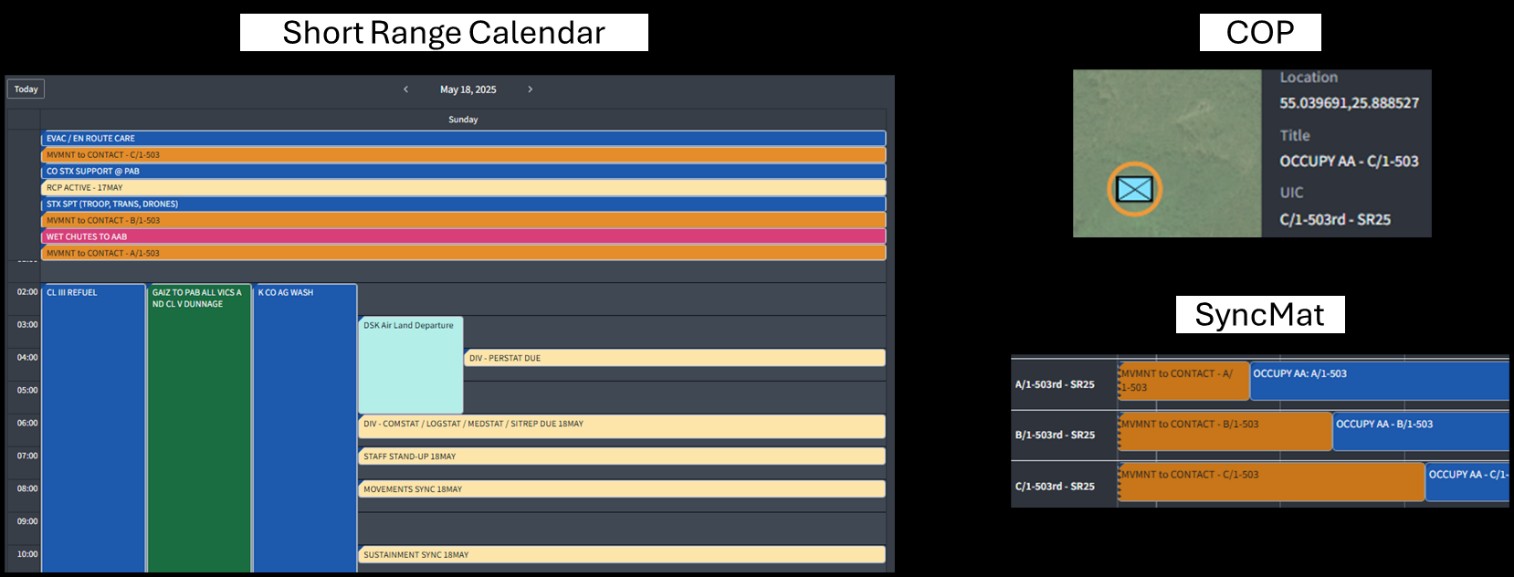 Figure 2: Parity between database-backed fighting products