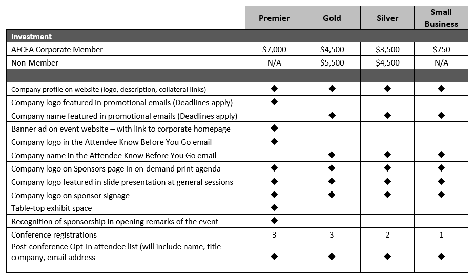 CWS Sponsor benefits