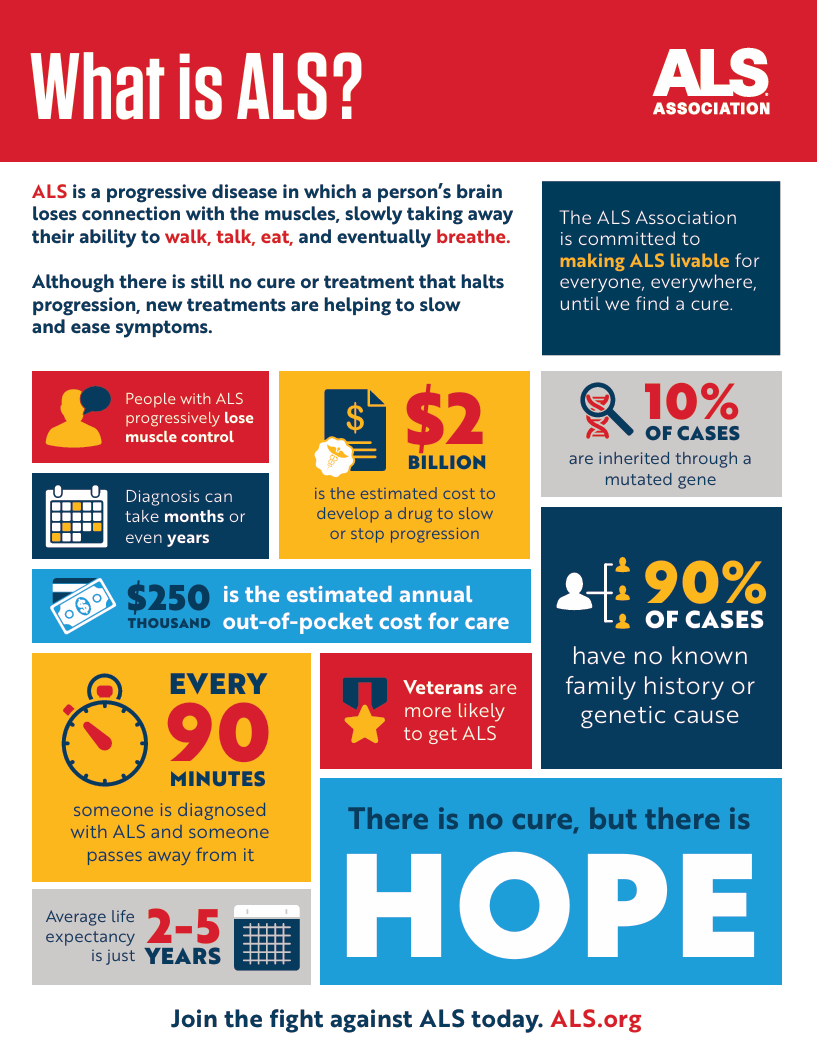 ALS Infographic