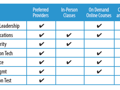 AFCEA's Professional Development Center