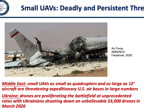 Small uninhabited aerial vehicles (UAVs) present a rapidly evolving and proliferating air threat to expeditionary air bases and fielded forces. Such overhaul of the military’s base defense operation center structure is “absolutely crucial.”  This means revamping point defenses, adding offensive capabilities, providing additional sensors, training airmen and integrating command and control, leaders from the Mitchell Institute for Aerospace Studies say.