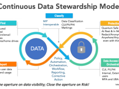 For zero trust implementation leads, starting with data, how it is managed and connecting with an organization's data stewards are the first key steps.