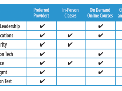 AFCEA's Professional Development Center