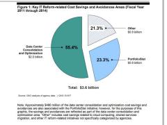 Government Accountability Office