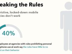 As many as 40 percent of federal agency employees disregard mobile device policy.