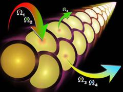 DARPA’s Nascent Light-Matter Interactions (NLM) program aims to develop theory-anchored models that could yield new structures for materials with never-before-seen electromagnetic properties. This artist's concept depicts an example of how an engineered material might be able to convert, generate, or harvest electromagnetic fields exploiting interactions that could have far-reaching effects in areas such as sensing, thermal control, frequency conversion and dynamics.