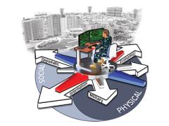 DARPA’s Collection and Monitoring via Planning for Active Situational Scenarios (COMPASS) program aims to develop advanced decision-making tools for commanders and other decision makers in complex and dynamic gray-zone conflicts. (Image by DARPA)