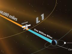 DSCOVR orbits the sun at a location called the Lagrange point 1, or L1. Credit: NOAA