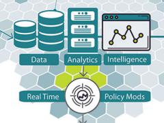 The CONUS Defense Department environment shares data and information amid complex networking. A secure and effective environment could be ensured using an approach known as Digital Network Architecture, or DNA.