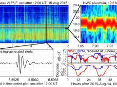 A very low frequency radio frequency receiver in Juneau, Alaska, detects lightning strikes from as far away as Japan and Australia. In the upper left image, the horizontal lines are in a constant frequency range used by the U.S. Navy to communicate with submarines. The vertical lines indicate lightning strikes, one of which is highlighted in the lower left image. The unique electrical signature of each lightning strike would be virtually impossible for hackers to predict or synthesize. Credit: Georgia Tech