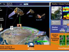 The $1.4 billion JPSS program includes a series of advanced spacecraft, three satellites and a versatile ground system that controls the spacecraft, processes collected data, and provides information to NOAA's National Weather Service and the National Hurricane system.