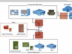 Establishing paired firewalls between corporate and SCADA networks protects one sector from threats emerging from the other.