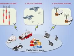 FirstNet proposes a three-in-one network architecture that augments the terrestrial network system with the use of satellite and mobile deployable communications systems for coverage in rural and remote areas.