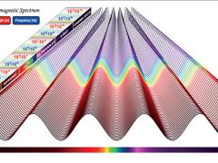 The Defense Department's new electromagnetic spectrum strategy looks to bolster the nation's associated operational environment and security. Credit: Shutterstock/Fouad A. Saad