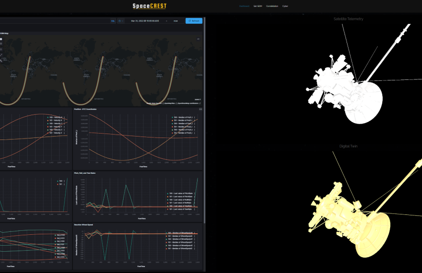 Kibana-based visualization compares a baselined digital twin running in parallel to a simulation under attack, enabling situational awareness and contextual understanding. Credit: BigBear.ai
