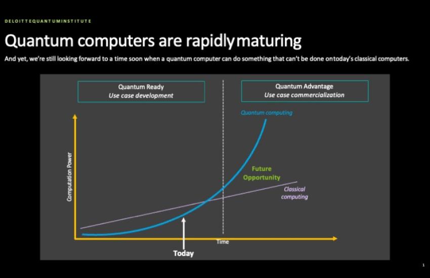This graphic, displayed during a quantum panel discussion at TechNet Emergence 2024, shows how rapidly quantum computers are maturing and the timeline society can experience when a quantum computer can do something that can’t be done on today’s classical computers.