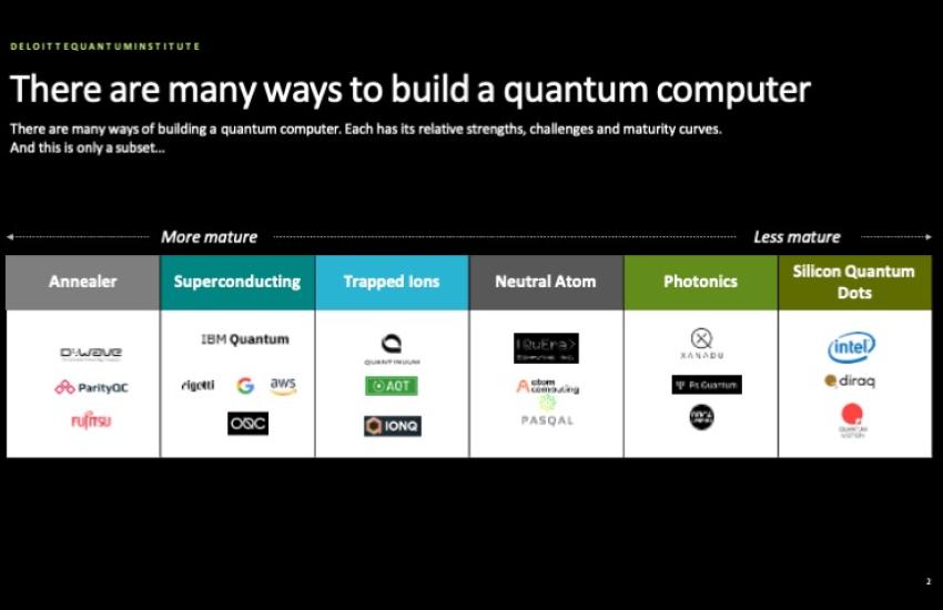 This graphic, displayed during a quantum panel discussion at TechNet Emergence 2024, shows the number of ways to build a quantum computer.